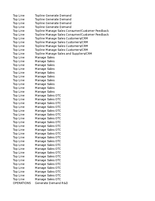 Skills matrix strucutre